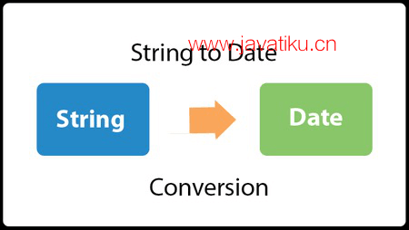 java-date-to-string.png