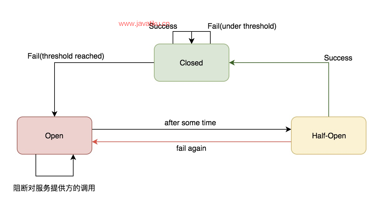 hystrix-circuit-breaker-state-machine.png