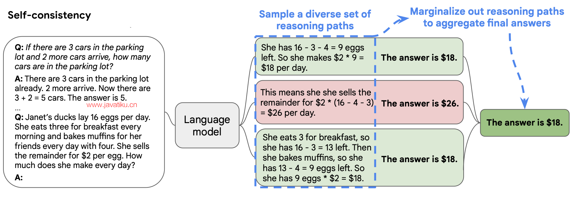 self_consistency-3db2492237f38cf1567b25e0c902e3f5.png