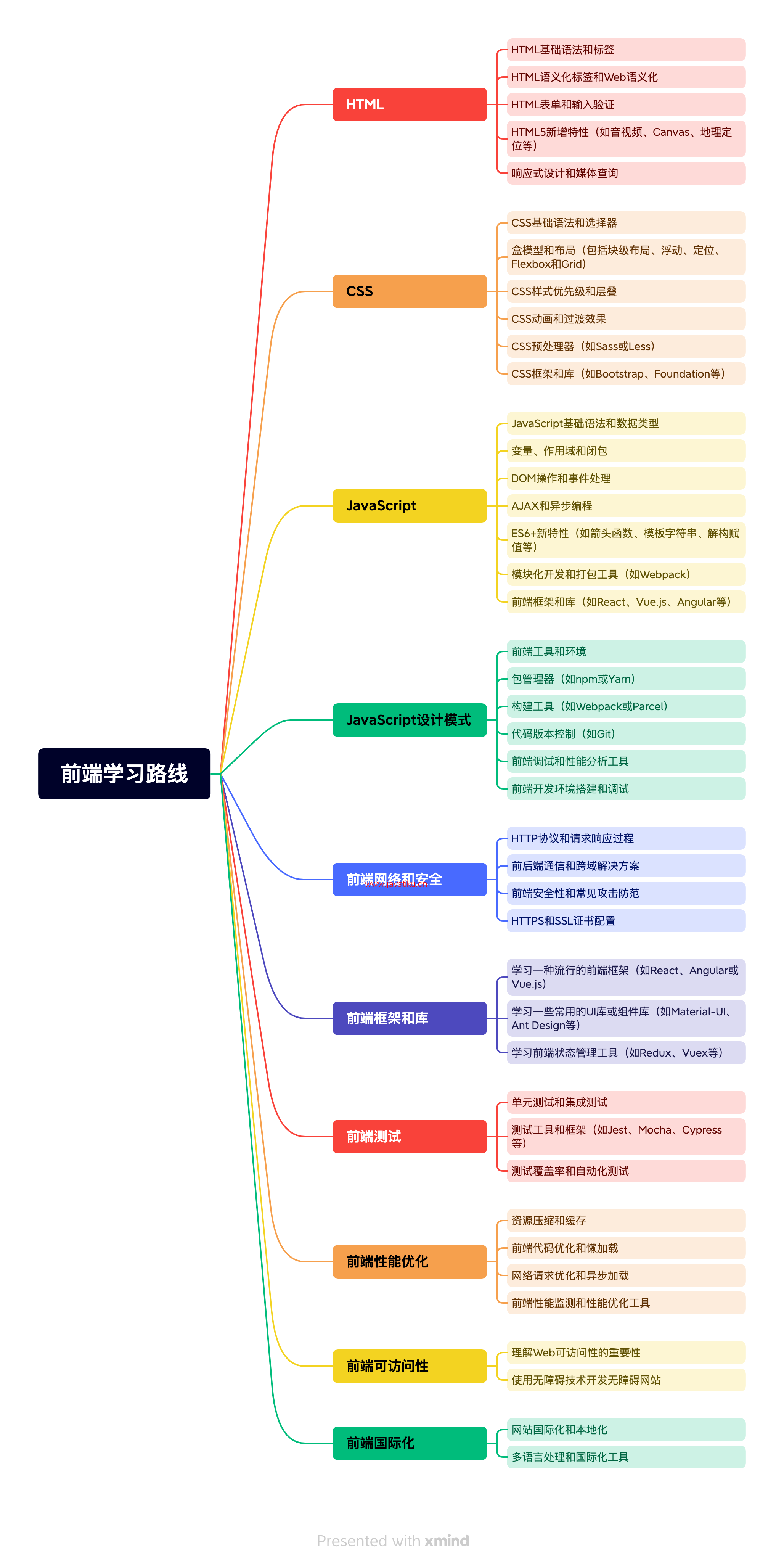 前端学习路线.png