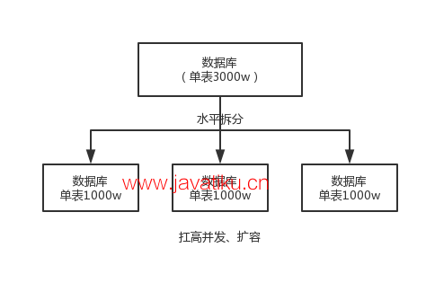 1、database-split-horizon.png