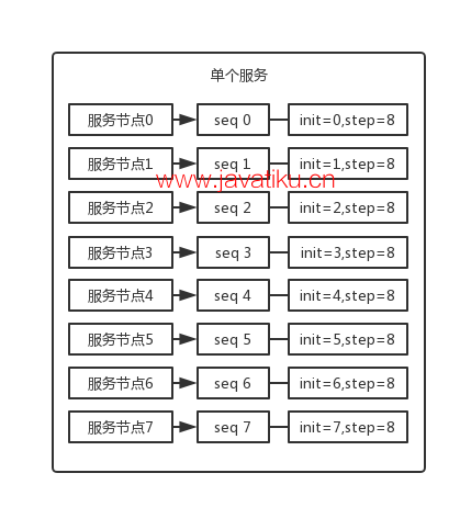 database-id-sequence-step.png