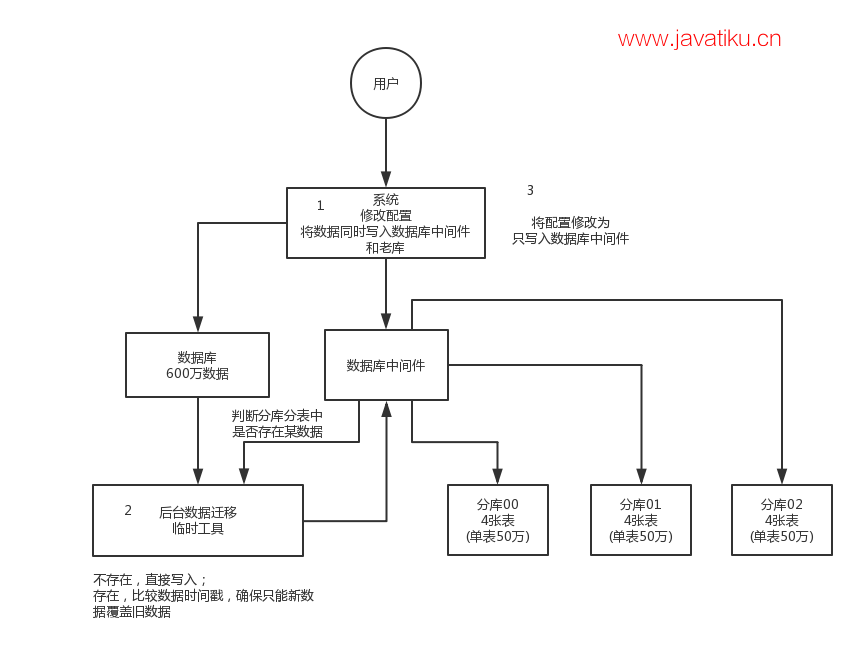 database-shard-method-2.png