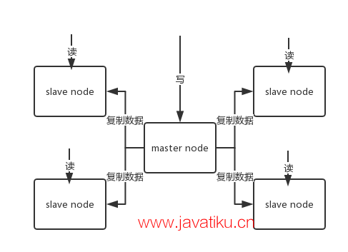 1、redis-master-slave.png