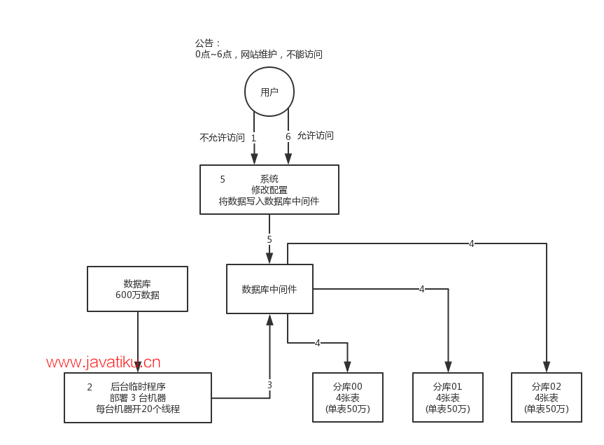 database-shard-method-1.png